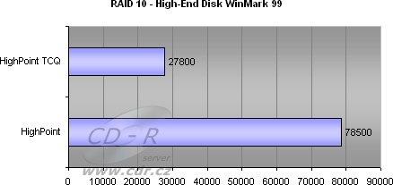 8 HDD, RAID 10 - High-End Disk WinMark 99