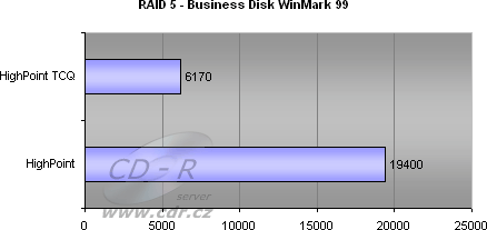 8 HDD, RAID 5 - Business Disk WinMark 99