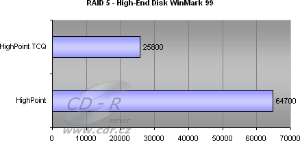 8 HDD, RAID 5 - High-End Disk WinMark 99