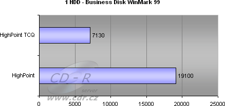 1 HDD - Business Disk WinMark 99