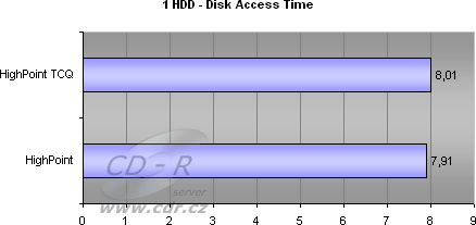 1 HDD - Disk Access Time