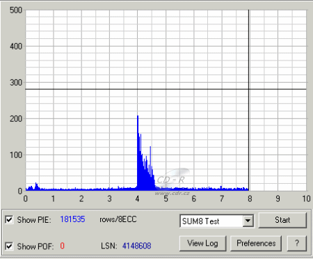 Plextor PX-716A - PlexTools PIE test DVD+R DL Verbatim 2,4×@4×