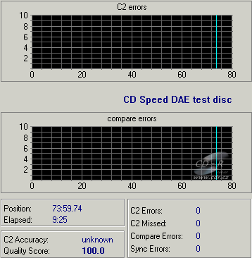 LiteOn SOHW-1653S - CDspeed DAE test C1C2