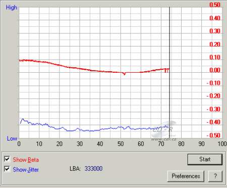 LiteOn SOHW-1673S - beta jitter