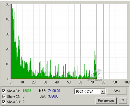 LiteOn SOHW-1673S - C1C2CU