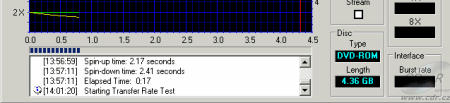 LiteOn SOHW-1673S - CDspeed čtení DVD-ROM silent mode