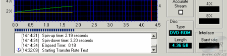 LiteOn SOHW-1673S - CDspeed čtení DVD-ROM 4×