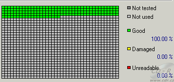 LiteOn SOHW-1673S - CDspeed čtení poškozeného DVD