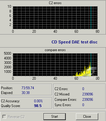 ASUS SDRW-0804P-D - CDspeed DAE test C1C2