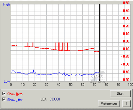 ASUS SDRW-0804P-D - beta jitter