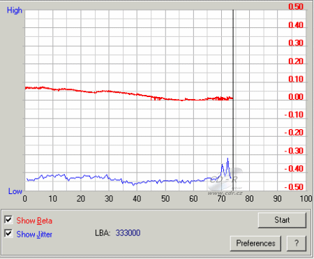 ASUS CB-5216A - beta jitter