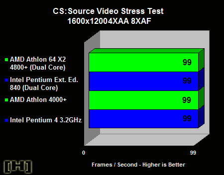 [H]ard|OCP: Athlon 64 X2 Benchmark: Video Stress test - CS Sourc