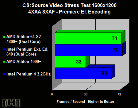 [H]ard|OCP: Athlon 64 X2 Benchmark: Video Stress test - CS Sourc