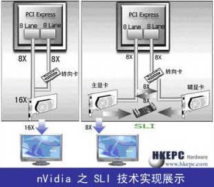 SLI Mode ala nVidia