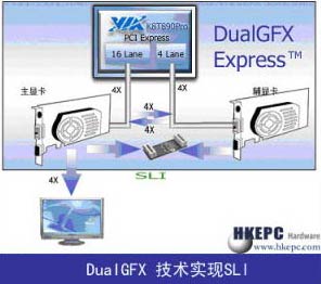 SLI Mode ala VIA DualGFX Express