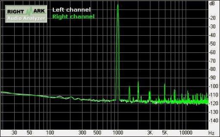 X-Fi dB