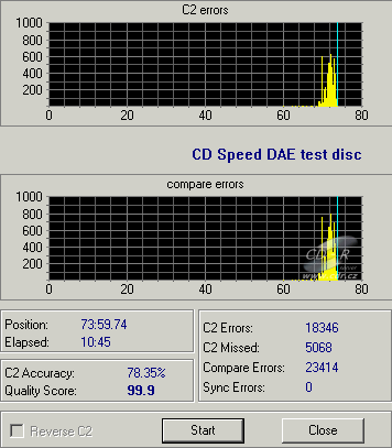 NEC ND-6650A - CDspeed DAE test C1C2