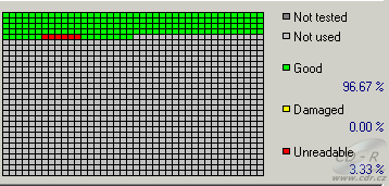 NEC ND-6650A - poškozeného DVD