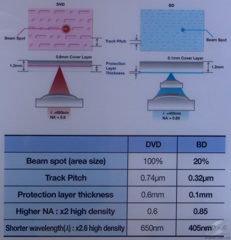 Blu-ray vs. DVD