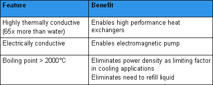 Užitečné vlastnosti chlazení nanoCoolers (Liquid Metal Cooling)