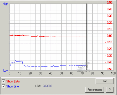 Sony DRU-800A - beta jitter