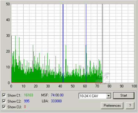 Sony DRU-800A - C1C2CU