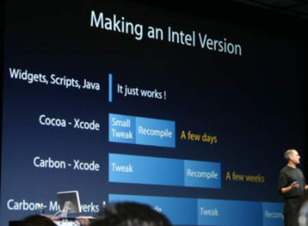 Převod aplikací na Intel