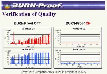Optorite DD1205 - BurnProof technologie