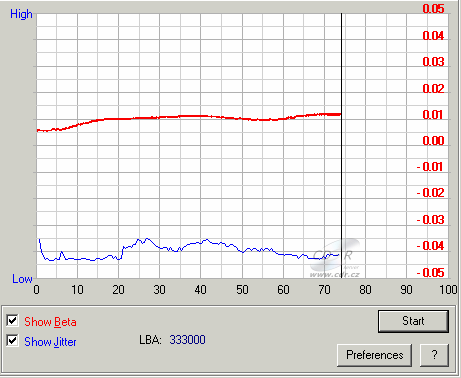 NEC ND-3540A - beta jitter