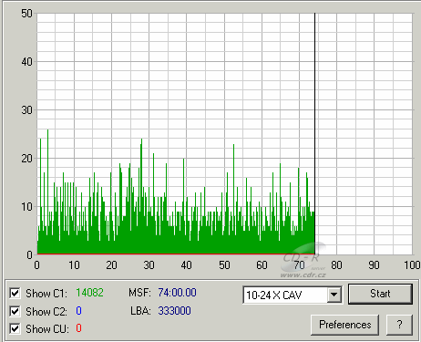 NEC ND-3540A - C1C2CU