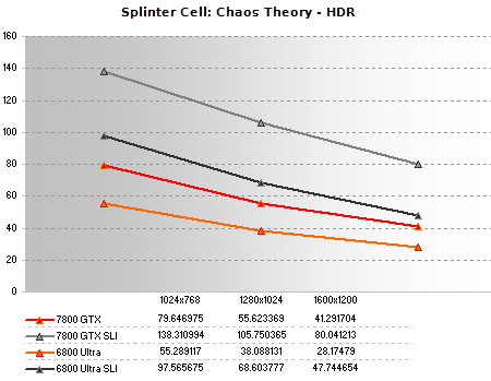 Splinter Cell HDR hexus