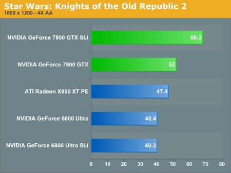 SW: KOTOR2 Anandtech