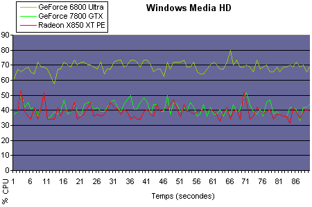 WMV9 HDTV hardware.fr