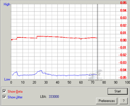 LG GSA-4165B - beta jitter