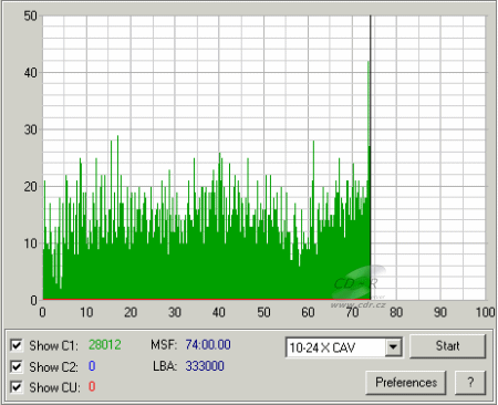 LG GSA-4165B - C1C2CU