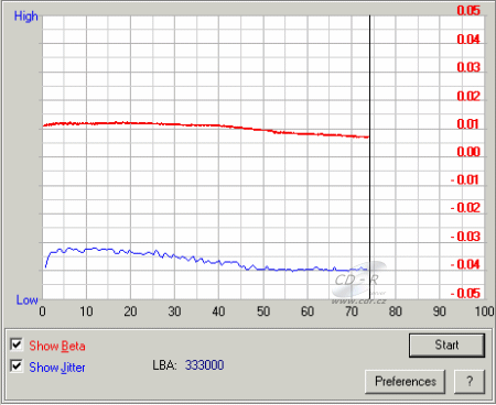 LG GWA-4161B - beta jitter