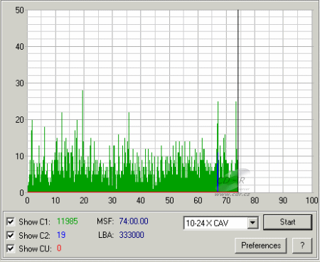 LG GWA-4161B - C1C2CU