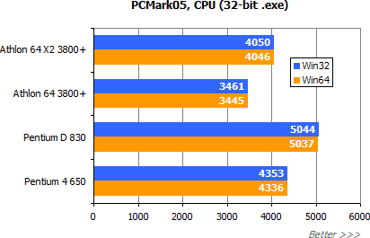 Athlon 64 X2 3800+: Srovnávací test PCMark05