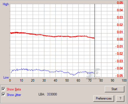 Gigabyte GO-W1616A - beta jitter