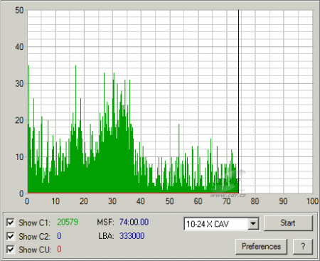 LG GWA-4082N - C1C2CU