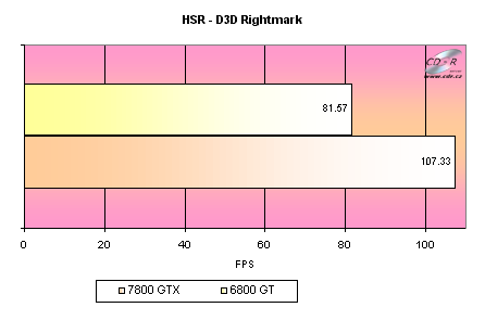 Gigabyte GeFroce 7800 GTX - HSR D3D Rightmark