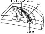 Předlisovaná (pregrove) drážka