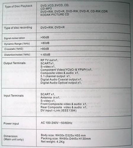 SiGMATek PVR-1210: Specifikace z manuálu