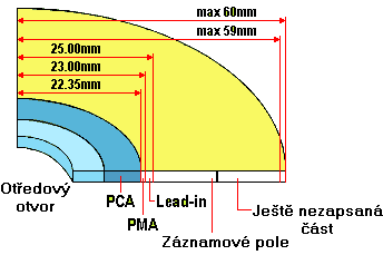 Rozměry a rozdělení CD-R média