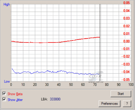 LG GSA-2166D - beta jitter