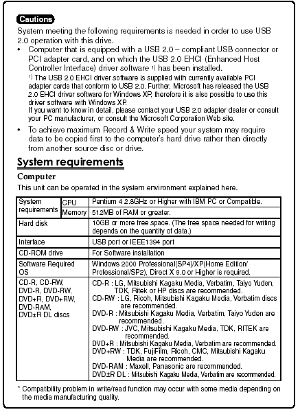 LG GSA-2166D - systémové požadavky