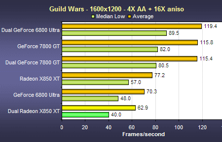 CrossFire test: Guild Wars