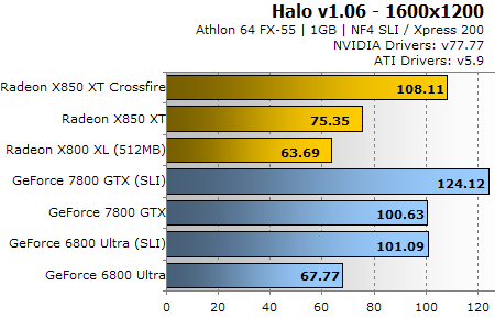 CrossFire test: Halo