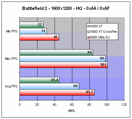 CrossFire test: Battlefield 2