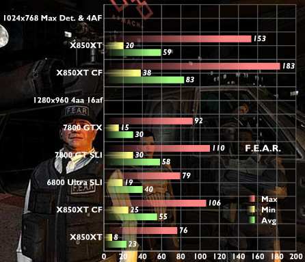 CrossFire test: F.E.A.R.